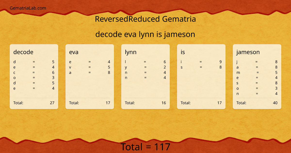 decode eva lynn is jameson in reversedReduced Gematria
